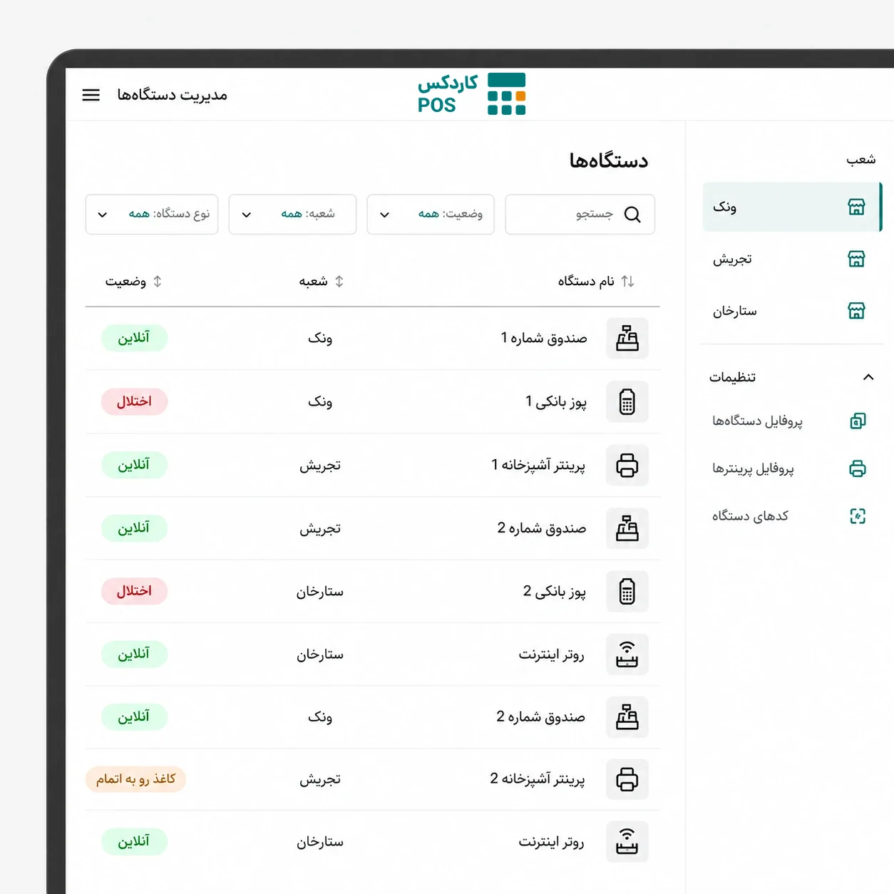 داشبورد مدیریتی شعب